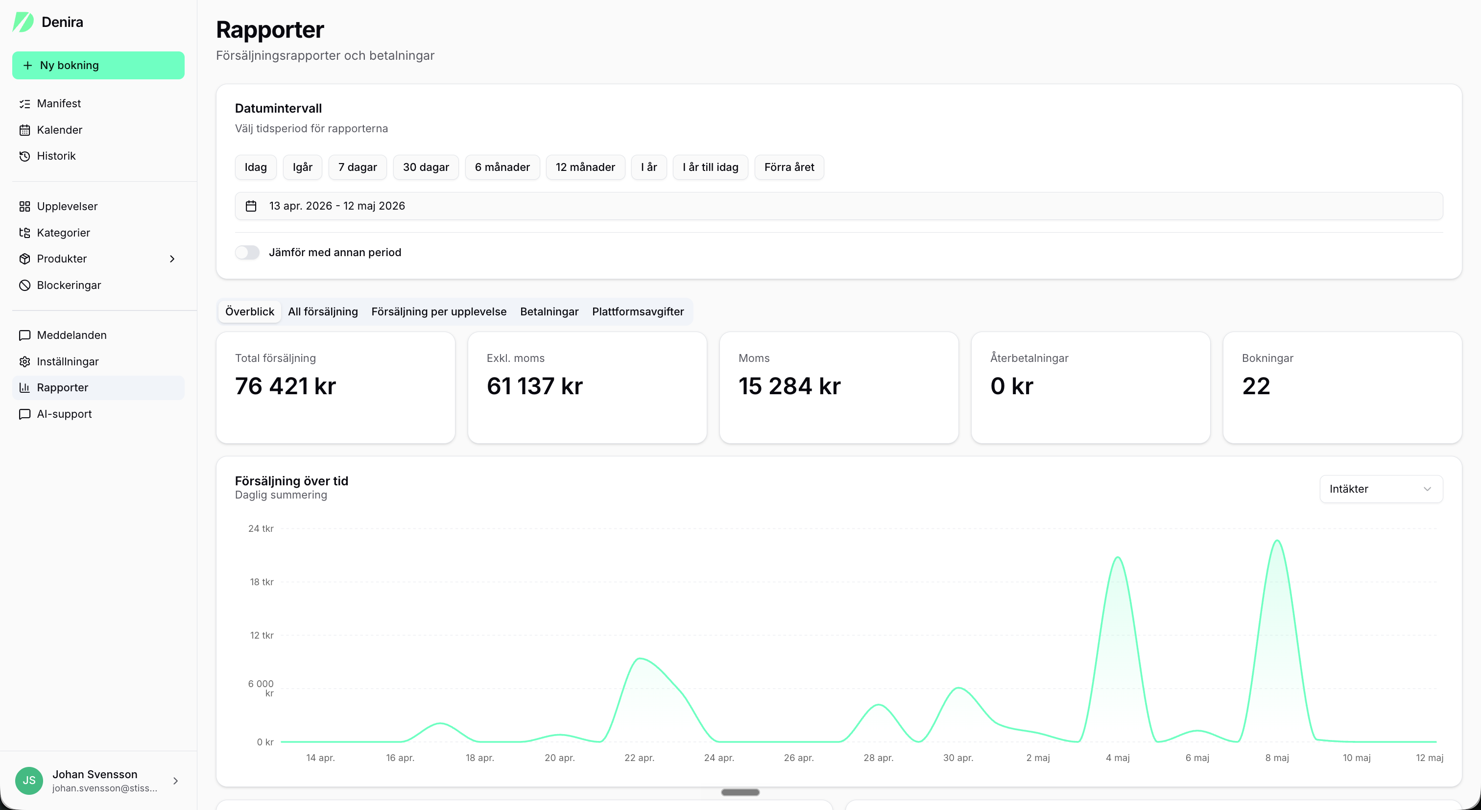 Upplevelseföretag rapporter i Deniras adminpanel